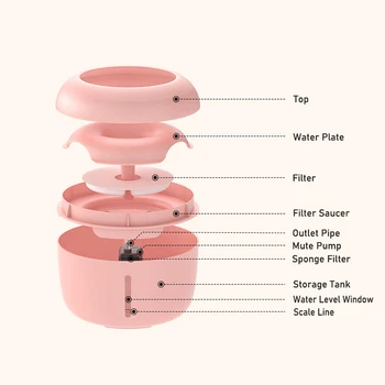 PAKEWAY Samodejno hišne vode napajalni elegantno krog načrt ABS okolju prijazen pes, mačka vodnjak Skledo 2.5 L