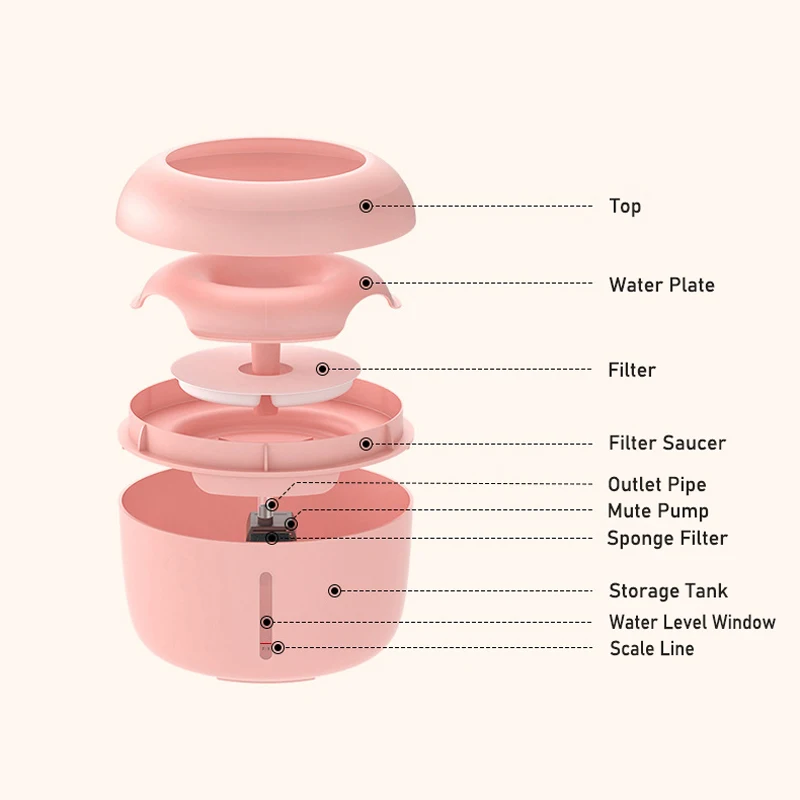 PAKEWAY Samodejno hišne vode napajalni elegantno krog načrt ABS okolju prijazen pes, mačka vodnjak Skledo 2.5 L 3
